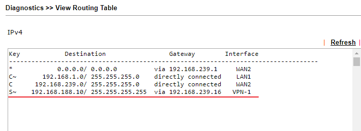 the routing information added by VPN